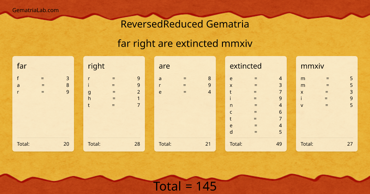 far right are extincted mmxiv in reversedReduced Gematria